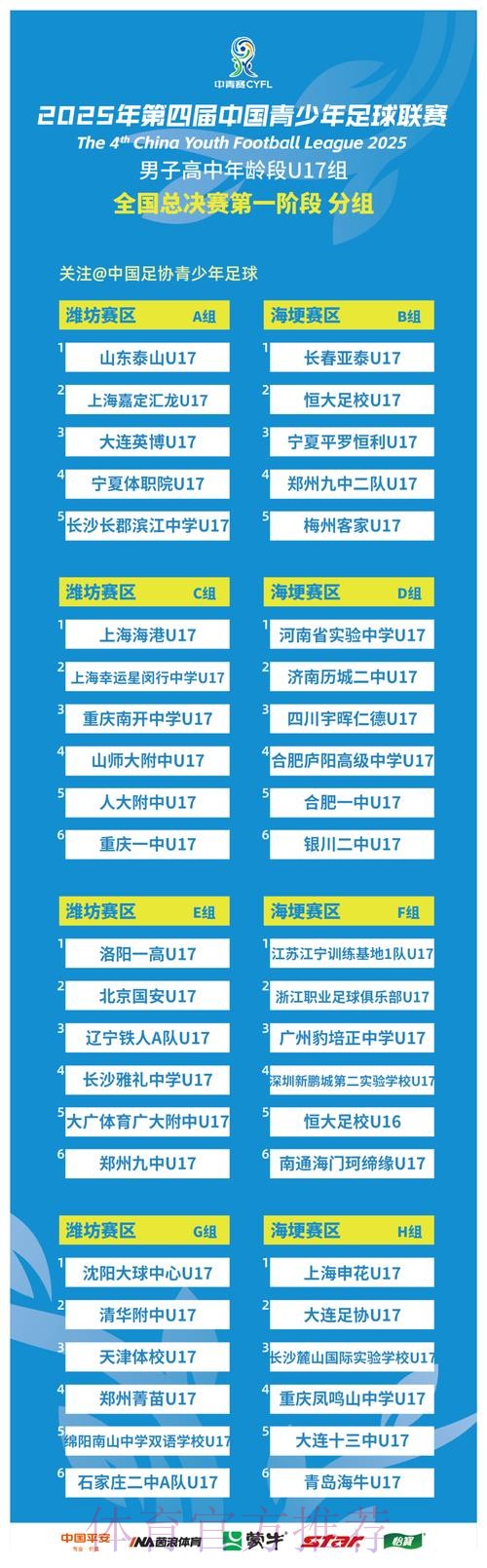 第一届中国青少年足球联赛(男子高中年龄段U17组)总决赛24强对阵出炉 第一届中国青少年足球联赛(男子高中年龄段U17组)总决赛24强对阵出炉